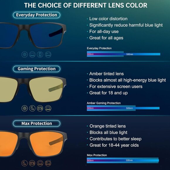 Unisex Gold Sleek Frame HD Lens Digital Interface With Futuristic Smart Glasses - Picture 2 of 7